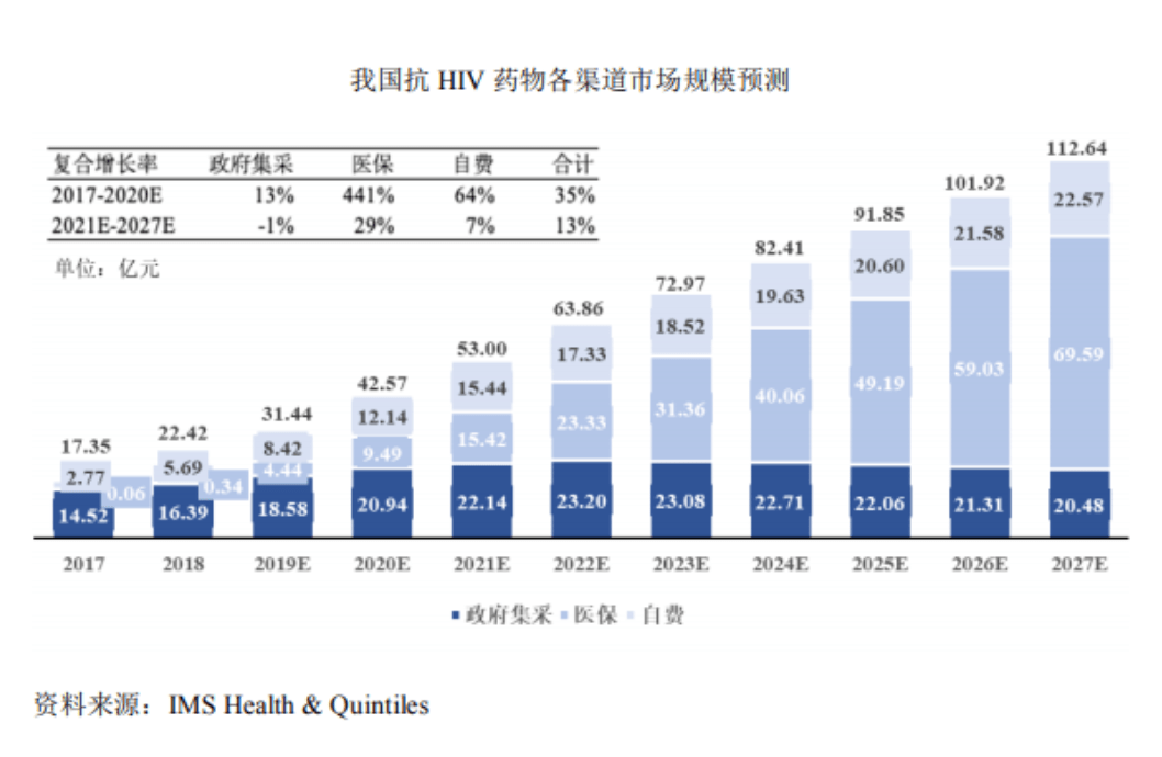 公司|市场规模将超百亿！抗艾新药研发领军者——艾迪药业今成功登陆科创板