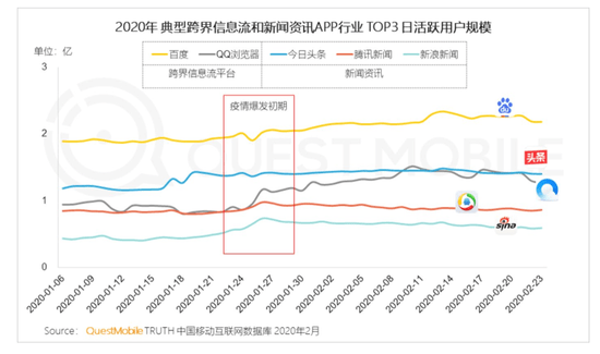 战略|深度解析：百度十年战略抉择