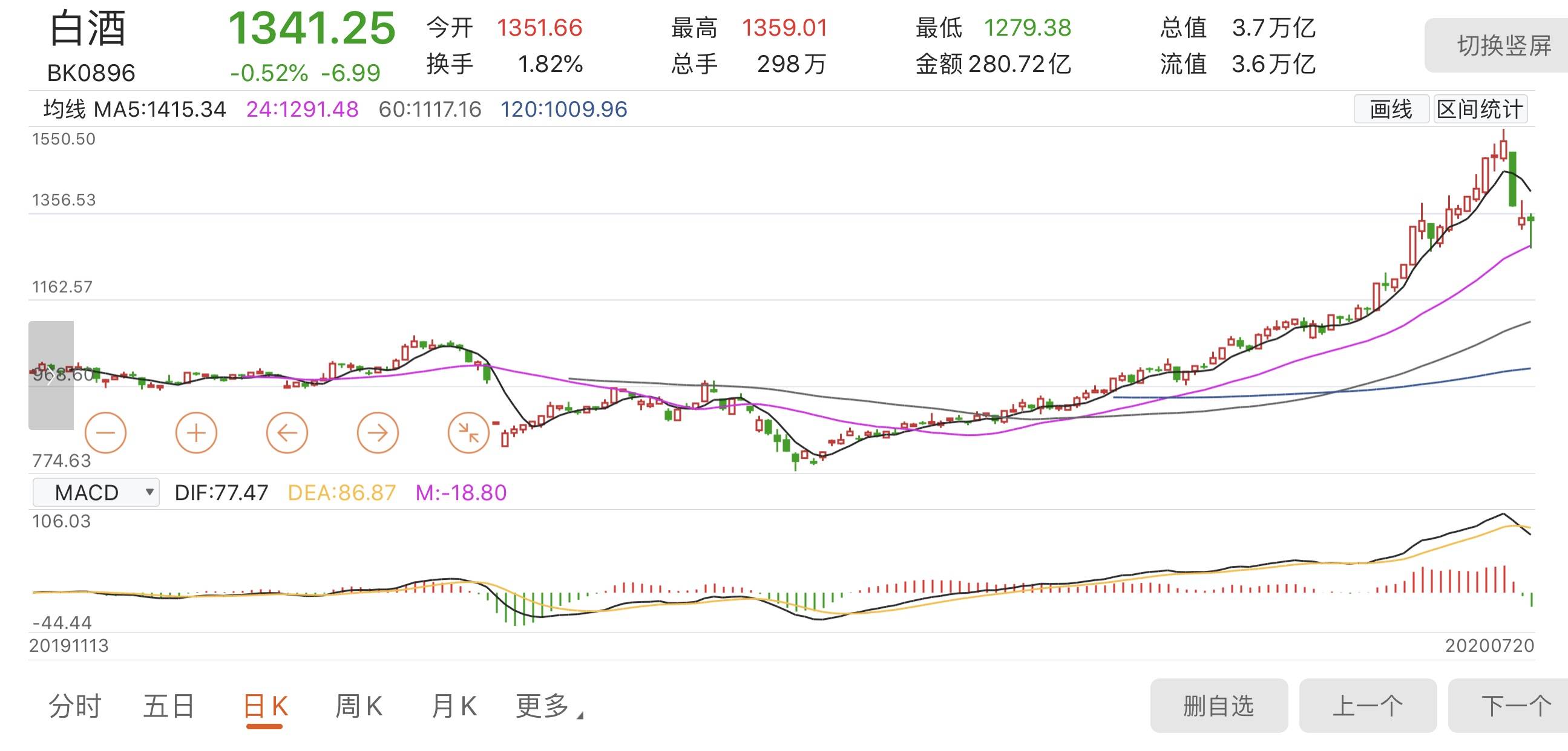 企业|名酒涨价“汹涌”，市场压力下白酒企业的保“利”之举？
