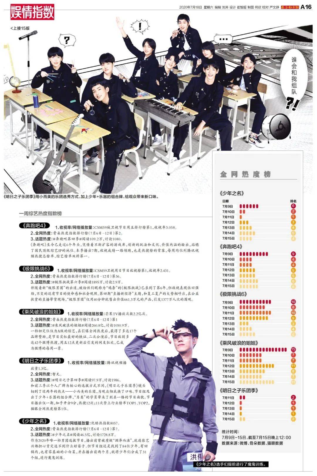 指数|综艺热度周指数第1期：户外综N代与选秀节目暑假霸屏