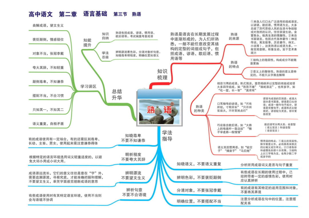 高中语文丨23张思维导图梳理思路闪电提分