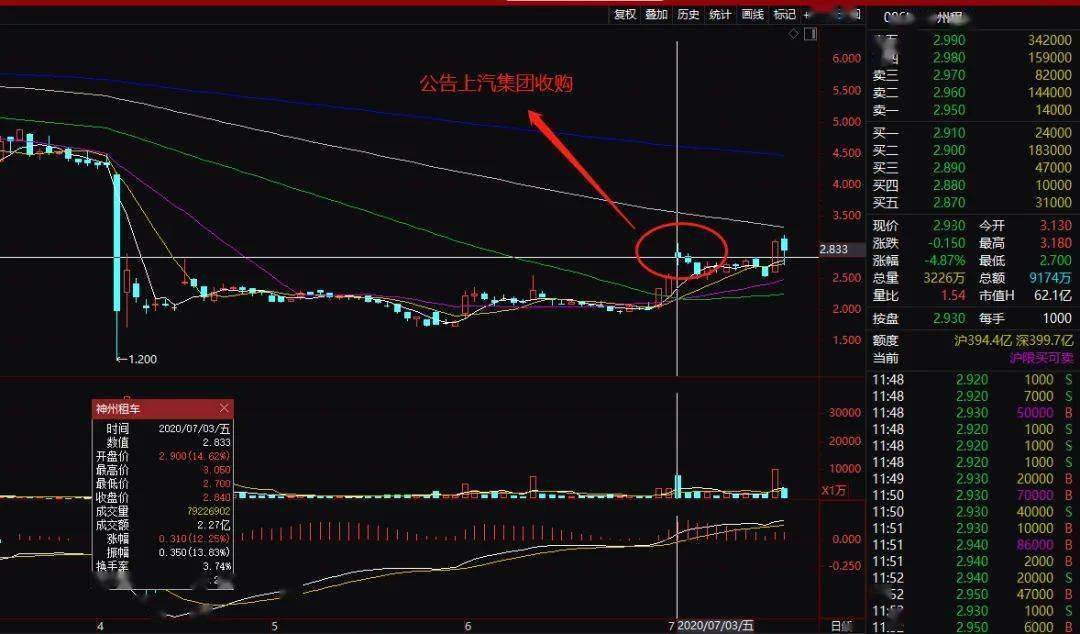 公告|紧急停牌！神州租车又出大事
