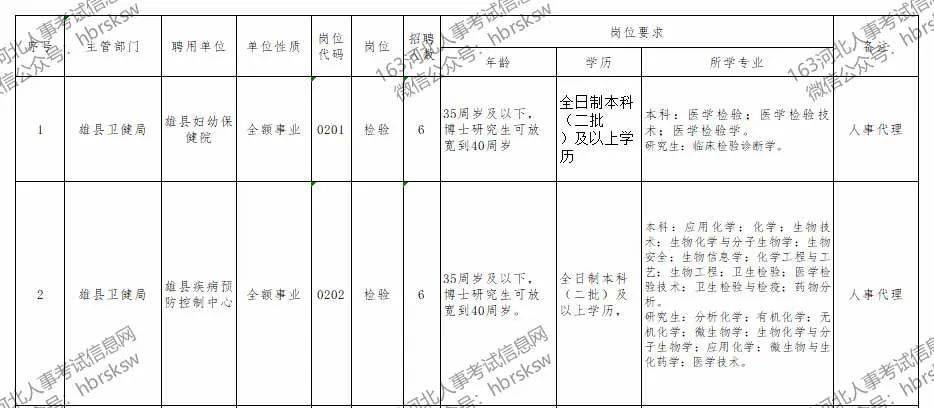 雄县官网2020gdp_第49次常务会议讨论了这些(2)