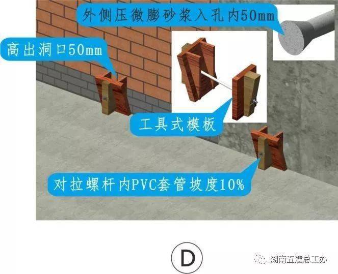 三维图册,全套12项施工工艺标准化做法,必须要珍藏!