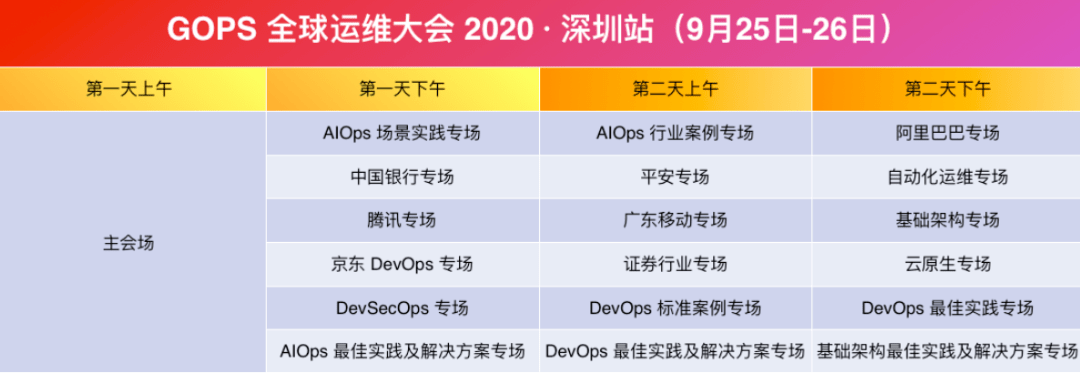 干货满满！史上最全 Oracle ADG 部署架构、变化及应急处置思路-搜狐大视野-搜狐新闻