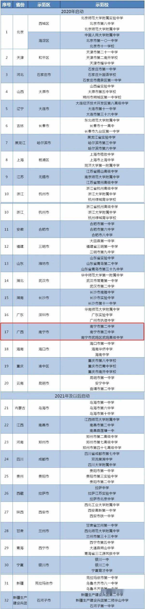 恭喜!广西三所高中获批国家级示范校,将实施新课程新教材