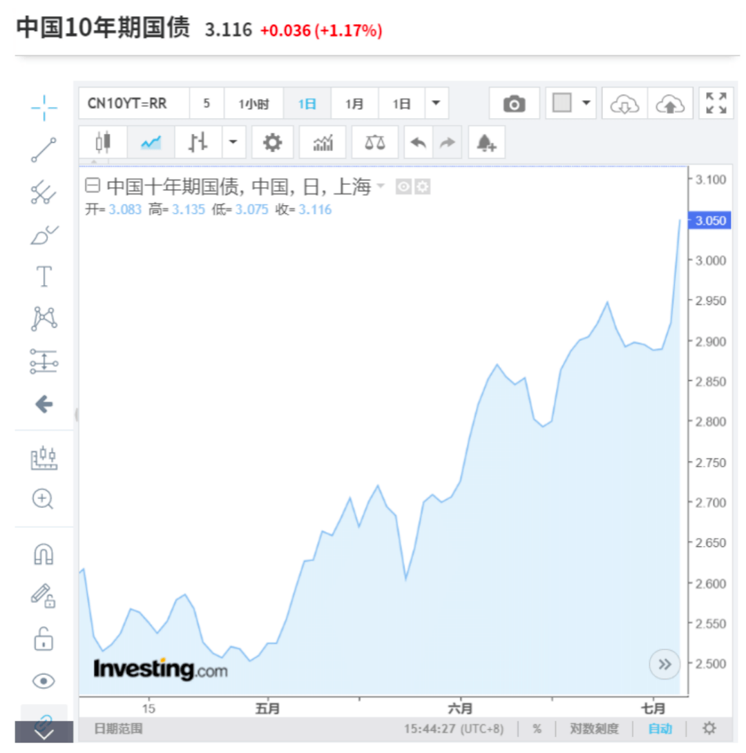 杭州、深圳、南京…楼市竞相复苏？