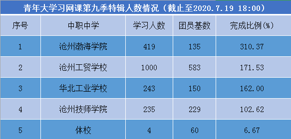 渤海大学排名_渤海大学宿舍(3)