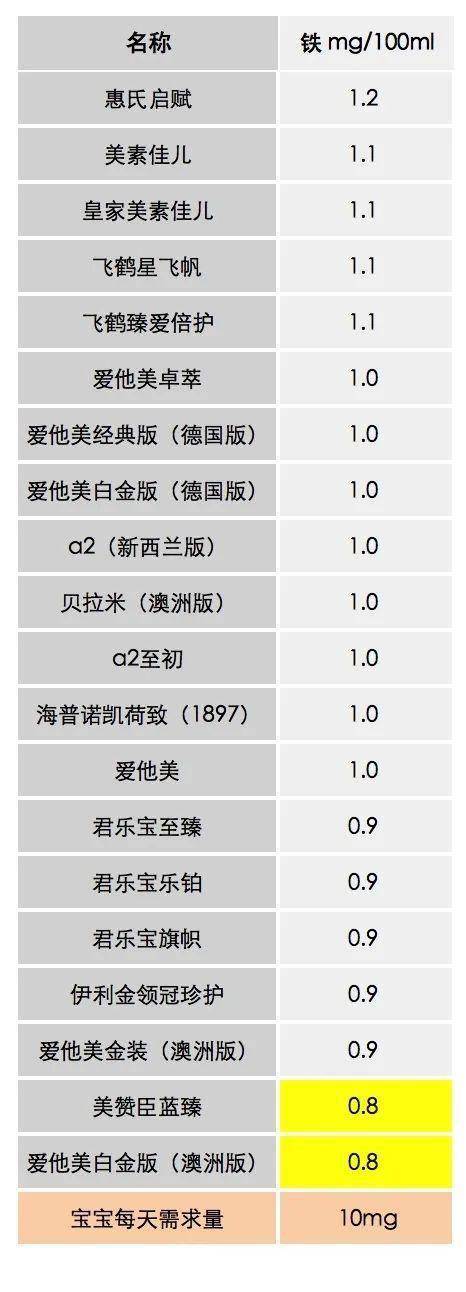 2���̷�����| 20��������,�ҵ�3��ֵ���Ƽ�