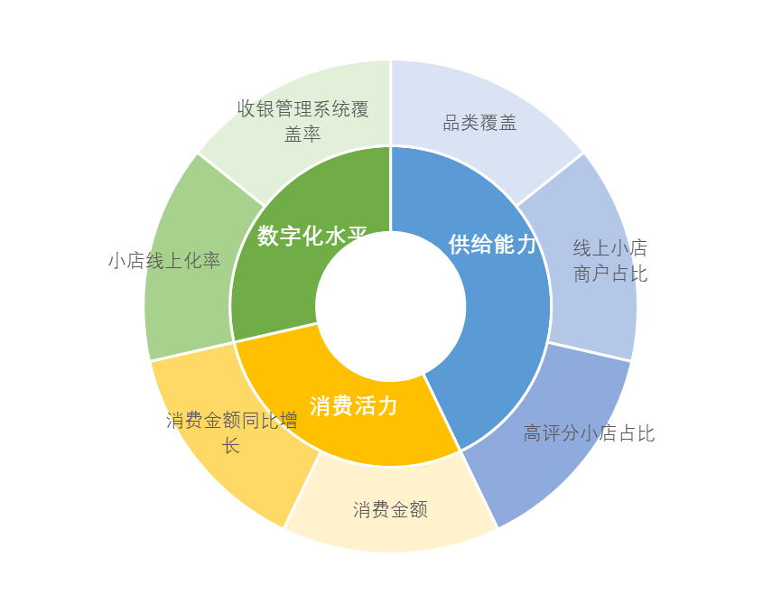 数字化|美团小店活力报告：数字化助力“小而美”带动就业2亿人