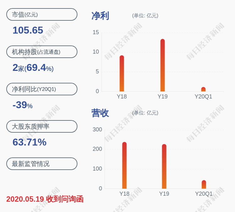 王臻|注意！鄂尔多斯：股东鄂尔多斯资管累计增持B股约681万股