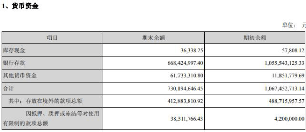 智度|智度股份遭问询：货币资金委托理财15亿 为何募资16亿