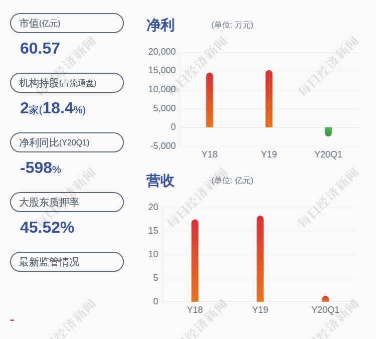 发布公告|减持！中贝通信：国信弘盛减持约338万股，比例达到1%