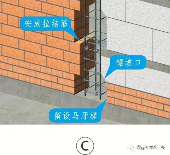 三维图册,全套12项施工工艺标准化做法,必须要珍藏!