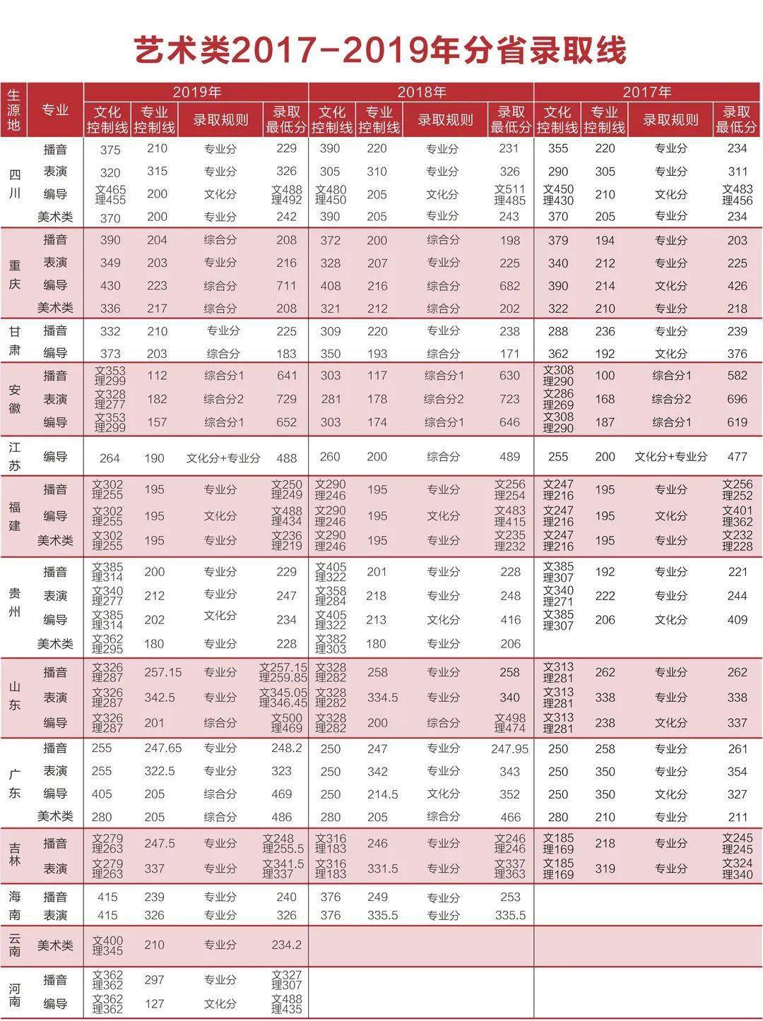 6051个名额!四川大学锦城学院2020年本专科招生计划公布