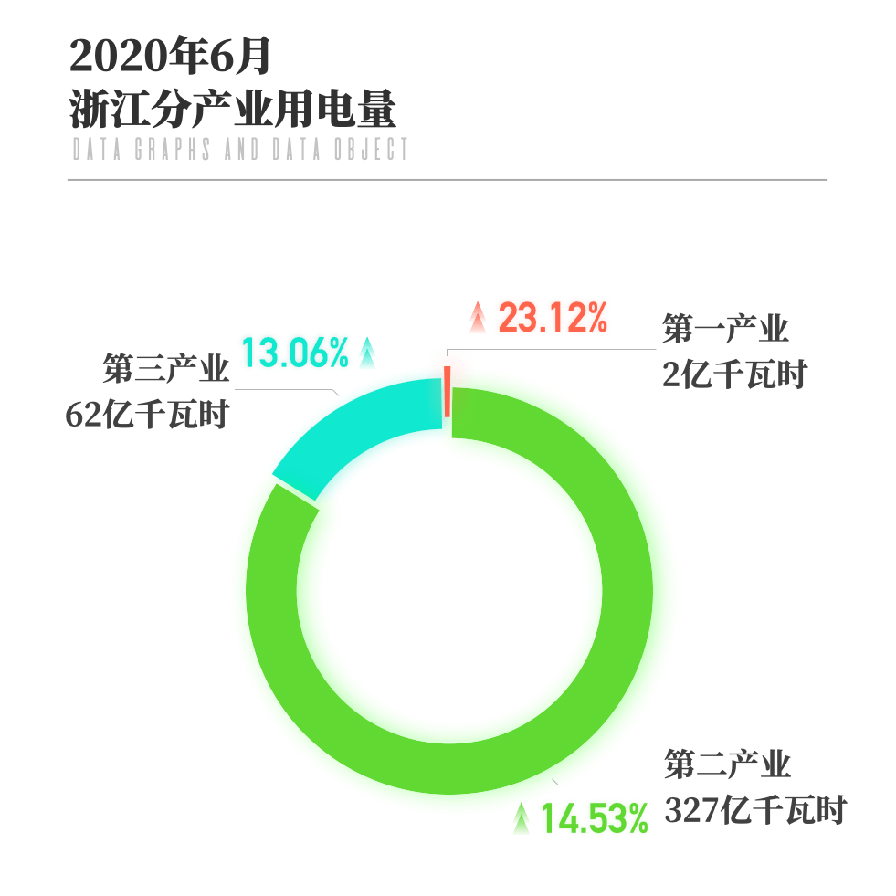 2020年浙江经济总量_2020年浙江健康证图片