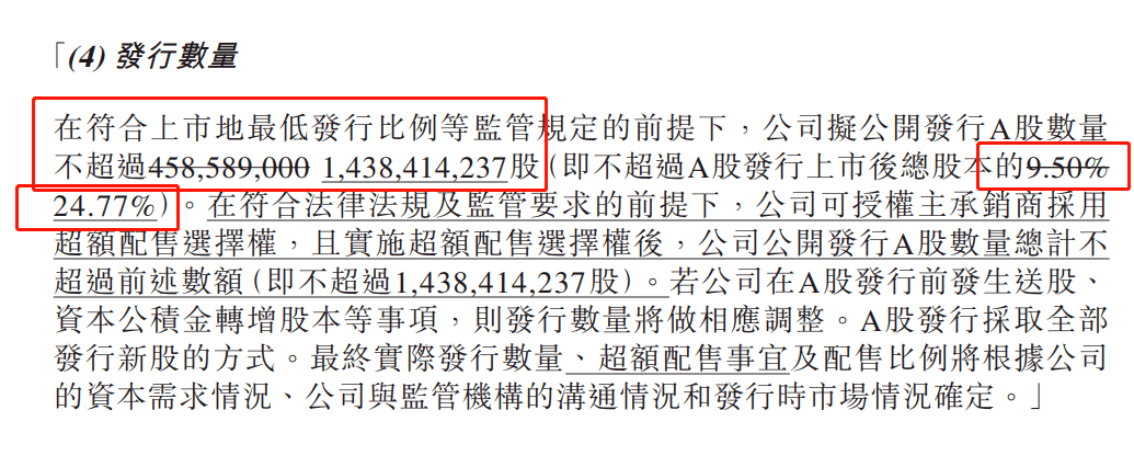 蚂蚁|中金IPO突然扩大200%!