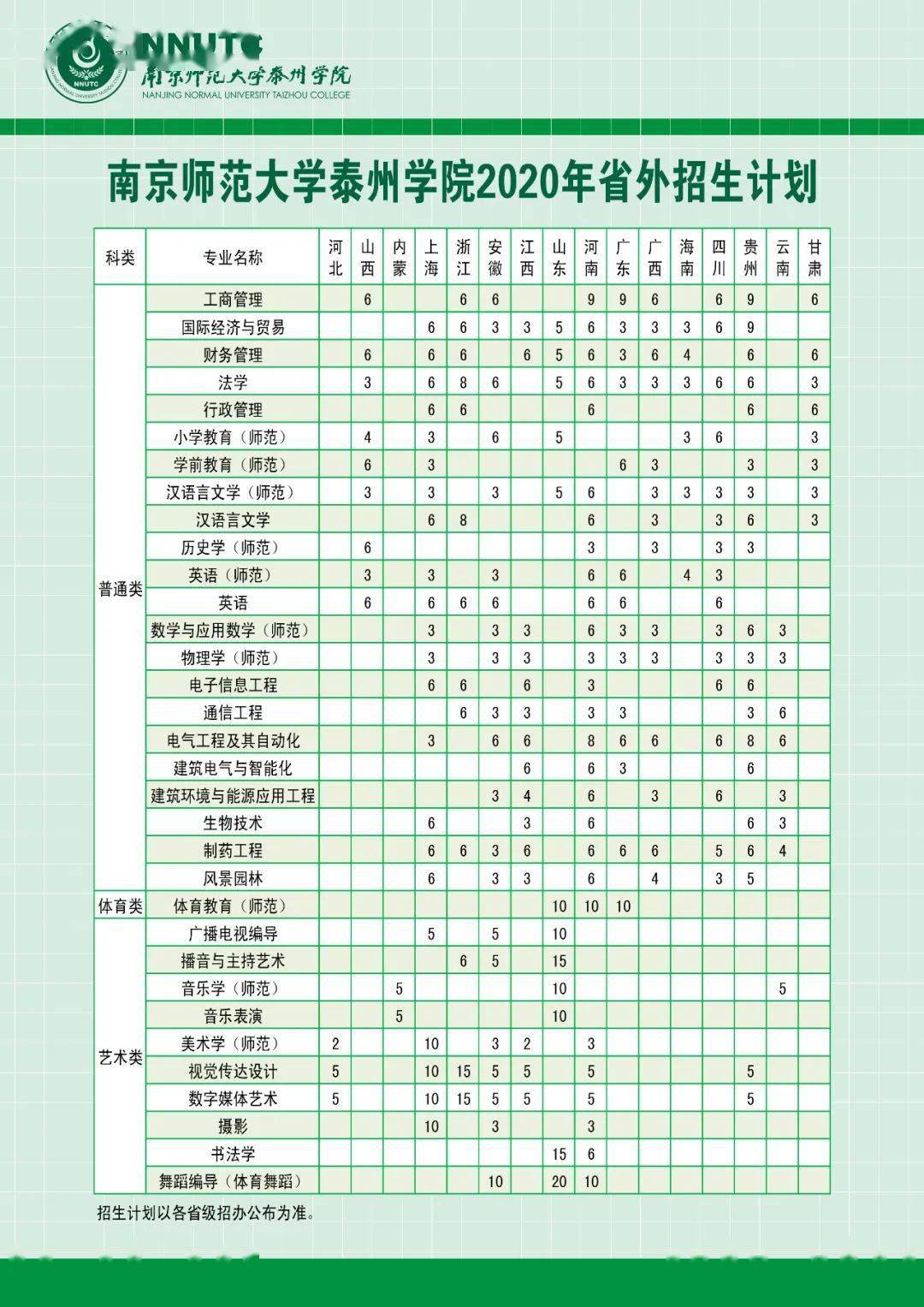 2020年南京师范大学泰州学院报考指南_江苏省