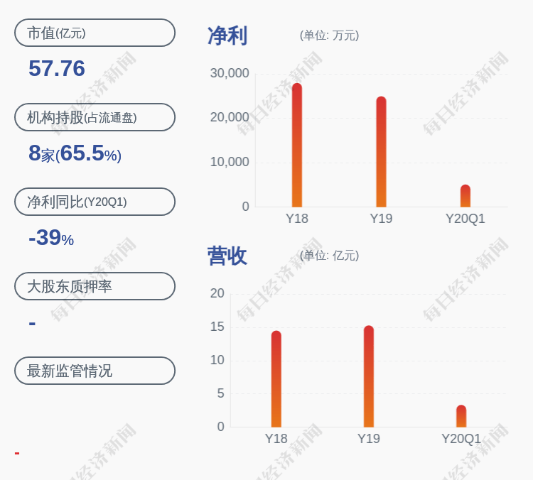 曹明|武汉控股：董事姚正辞职