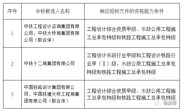 gdp不包括哪几方面内容_植树节手抄报内容(3)