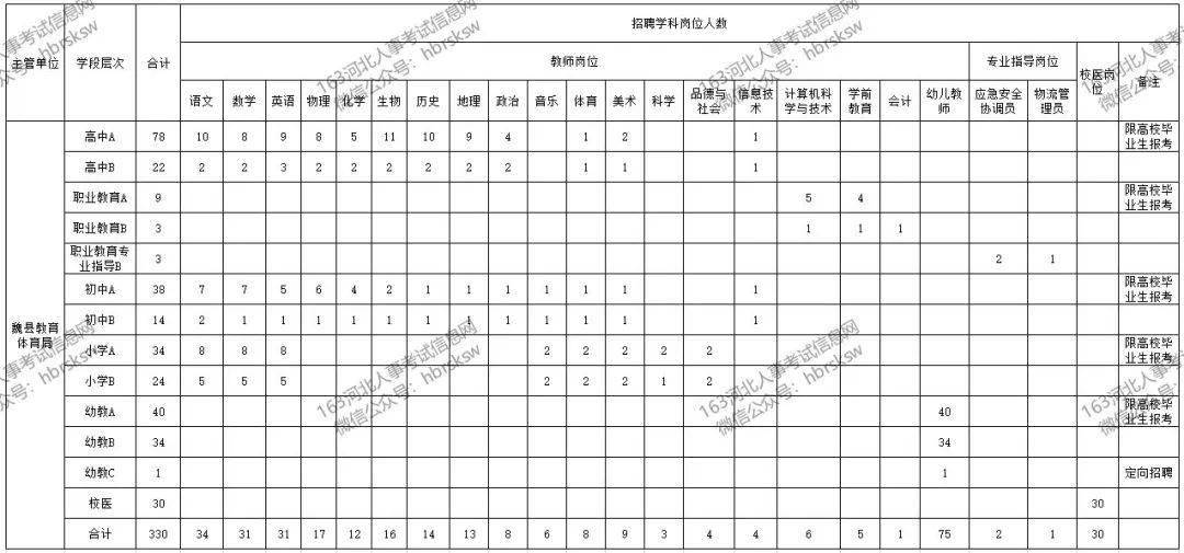 魏县人口_河北邯郸市各区县人口排行 魏县最多,永年区第二,邱县最少(2)