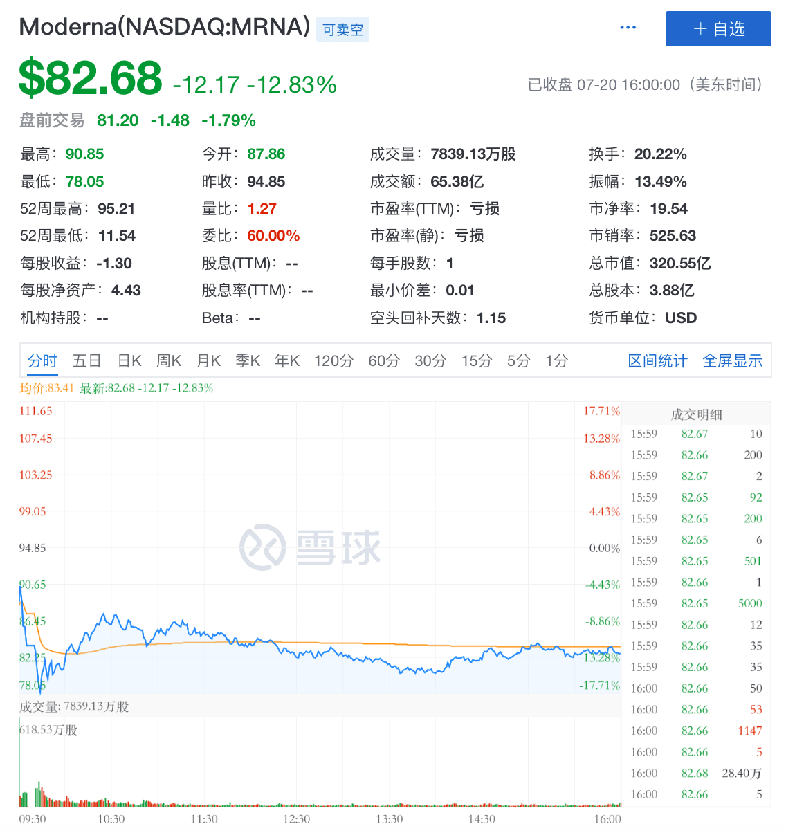 临床|新冠疫苗一夜三大利好，康希诺高开7%，辉瑞、Biontech市值飙升