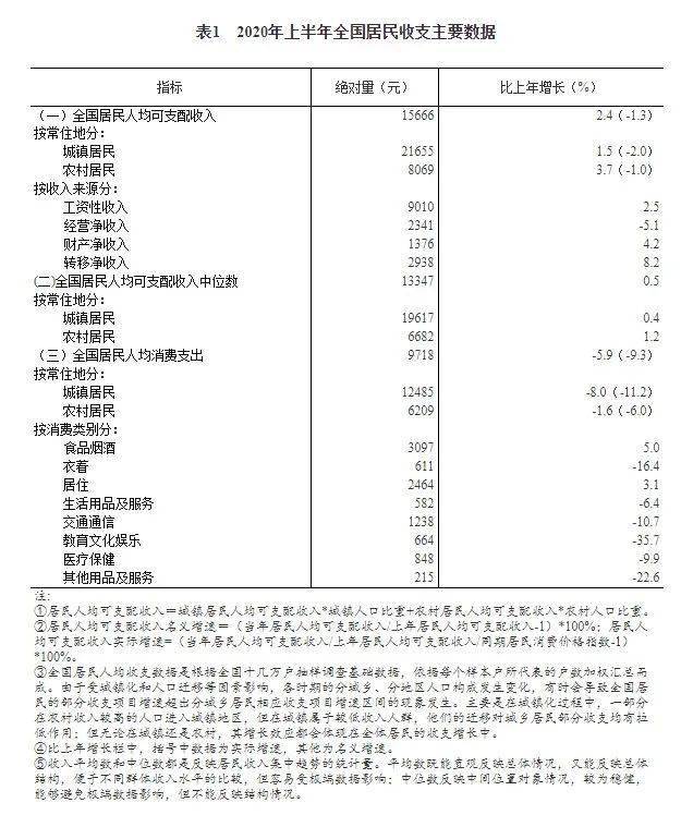 城镇居民人均消费支出_微信消费支出图片