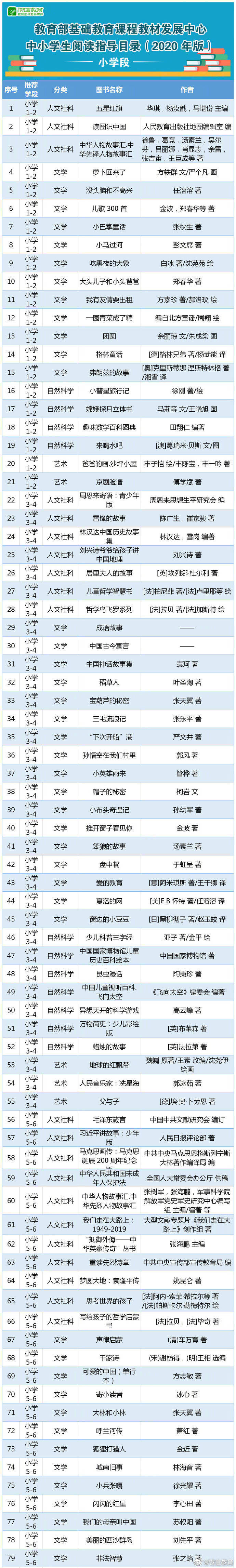 书单|暑假正是读书时！教育部给中小学生推荐的这份“书单”请收藏