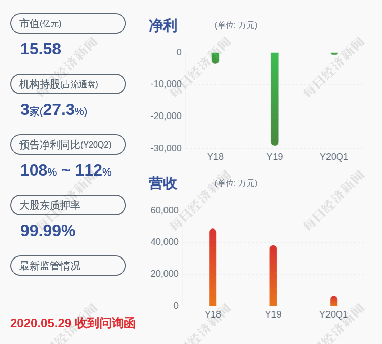 董兴生|*ST乐通：筹划发行股份购买资产，公司股票继续停牌