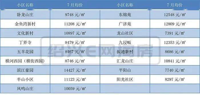 2020绍兴市上虞区GDp_上虞地图