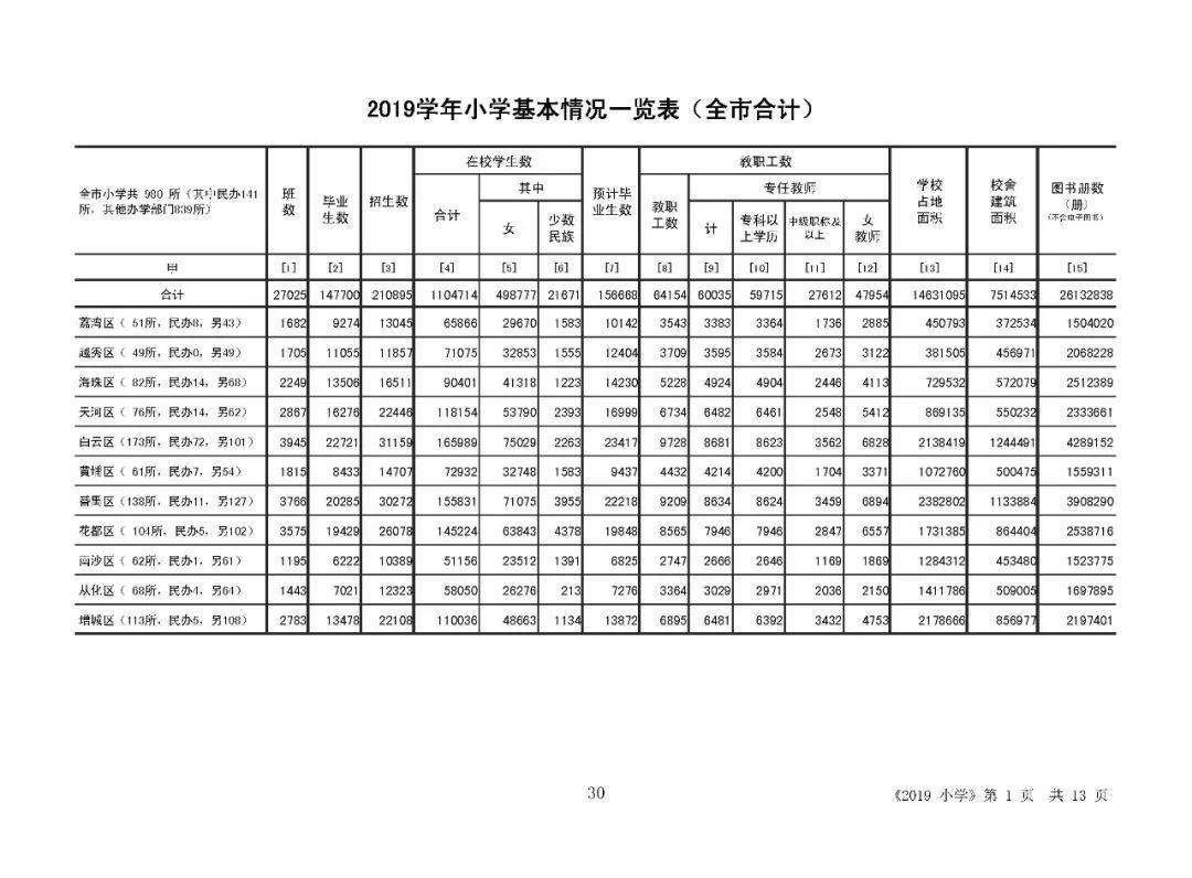 2022年小升初人口数量_2020年小升初简历