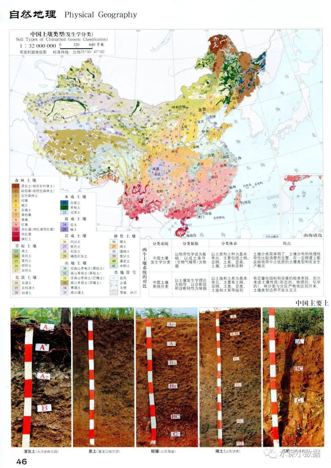 中国土壤类型中国土壤区划中国水系流域中国水文区划中国气候类型中国