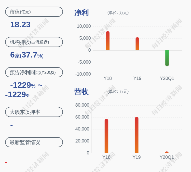 学历|桂林旅游：第二大股东桂林航旅将5761.6万股延期质押