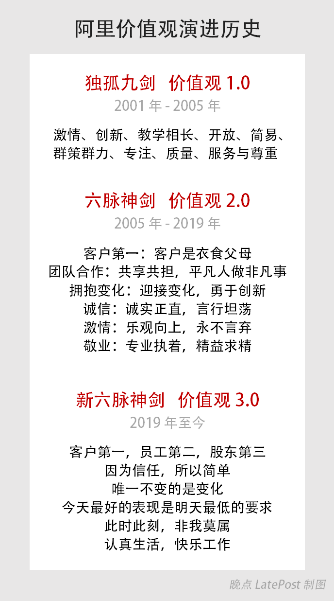 阿里巴巴的管理层们已经很久没有感受这样汹涌的“民意”了 