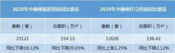 2020广西柳州上半年_柳州钢铁股份有限公司关于2020年一季报、半年报及三季报的更正公告