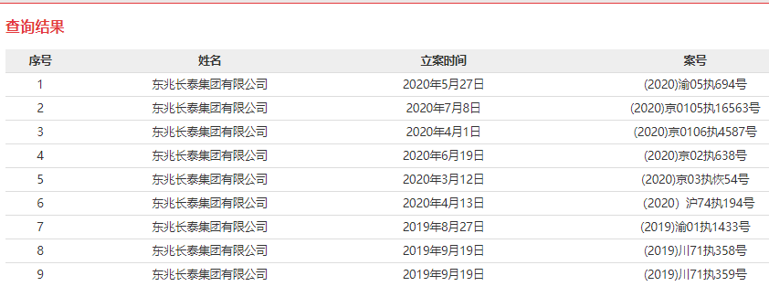 大连|大连银行1亿股权被拍卖 持股股东有多条被执行人信息