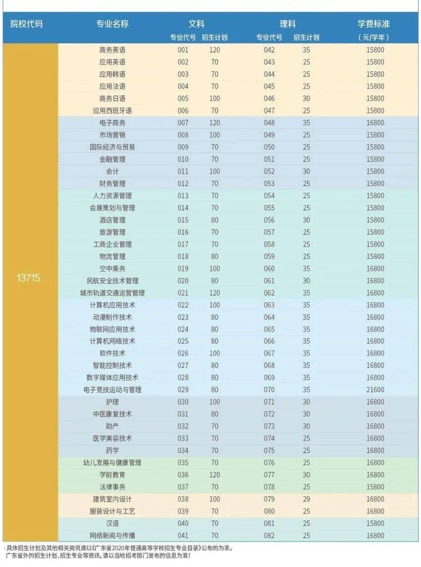 2020年广州白云区GDP_广州逆风飞扬 第三季度增速大涨,增量超越重庆(3)