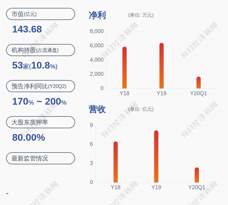 计划|江丰电子：减持计划到期 张辉阳合计减持111.93万股