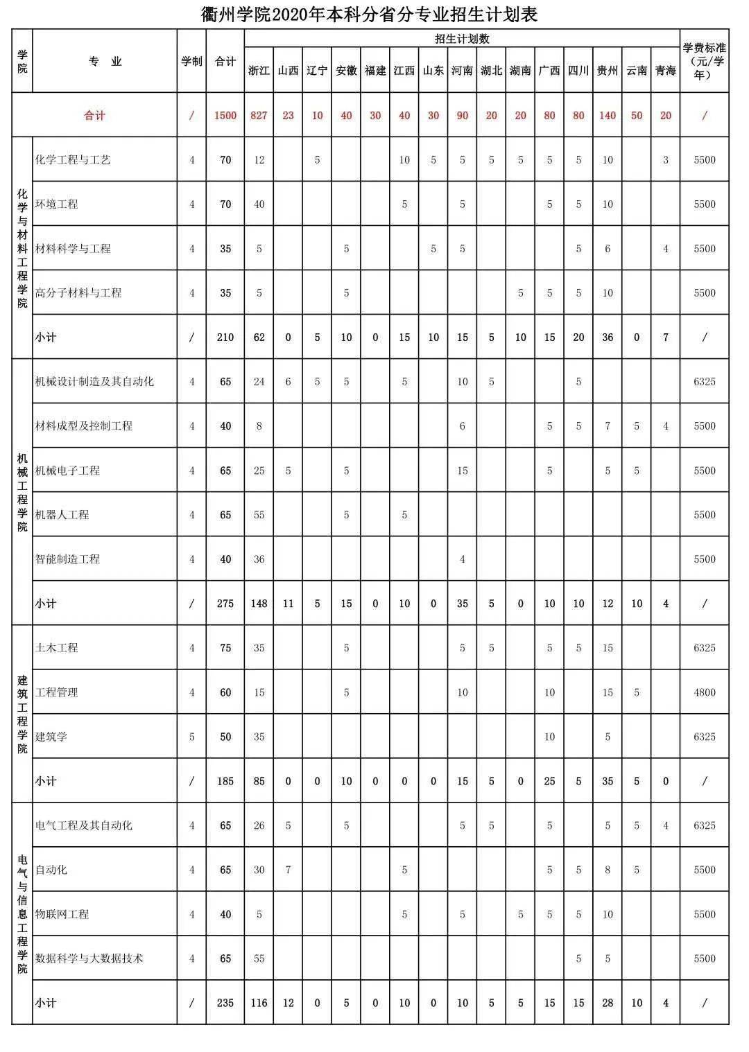 2020衢州市人口流出_衢州市2020年技能大赛(2)