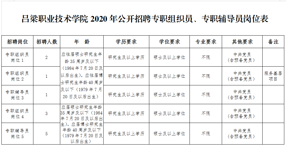 2020吕梁职业技术学院招聘公告_手机搜狐网