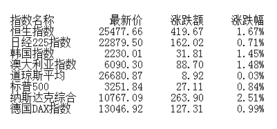 蚂蚁|午评：两市震荡沪指涨0.07% 蚂蚁金服概念强势