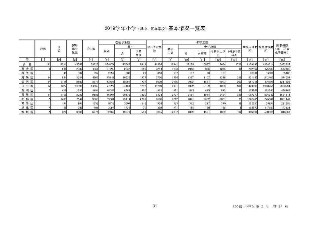 2022年小升初人口数量_2020年小升初简历