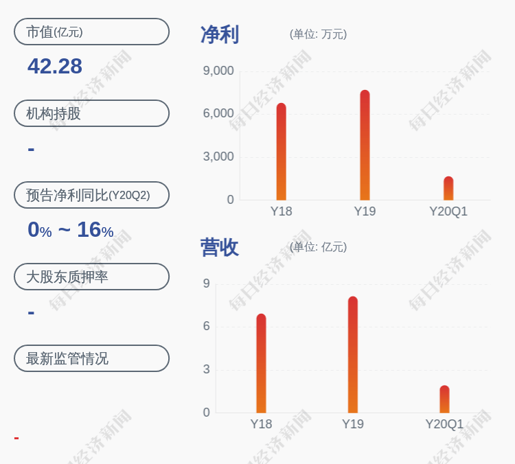 交易日|中船汉光：股票交易异常波动，不存在未披露的重大事项