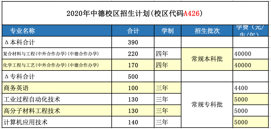 青岛|招生季 | 青岛科技大学“拍了拍”你招生简章了解一下
