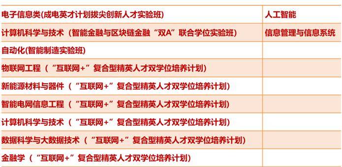全保研|电子科技大学2020年本科招生政策权威发布