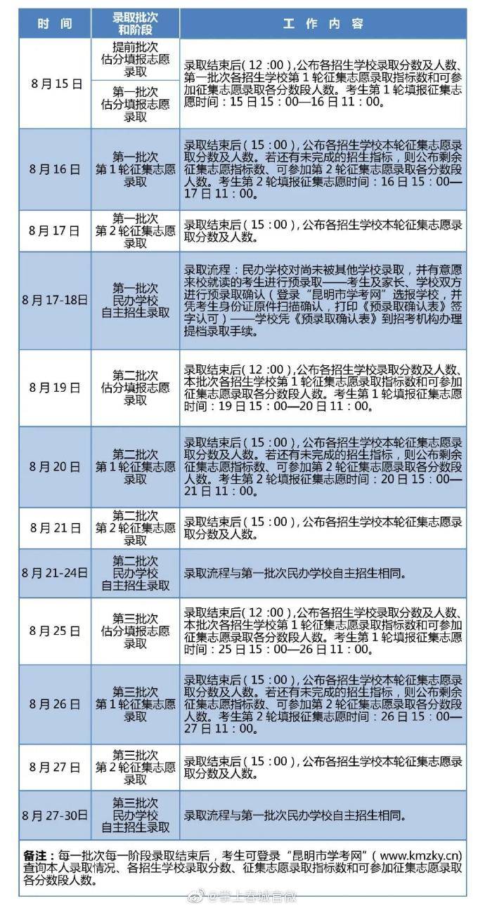 昆明市|速看！2020年昆明市普通高中招生录取日程安排来了