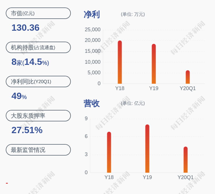 公司|上机数控：减持计划完成股东杭岳彪、王进昌共减持公司股份约14万股