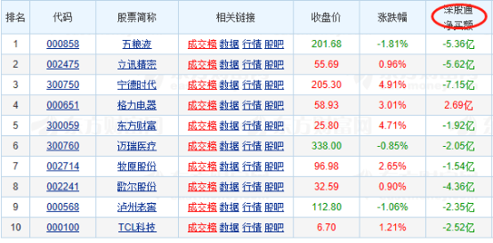 集团|蚂蚁集团启动IPO计划 哪些A股公司将受益？——道达早评