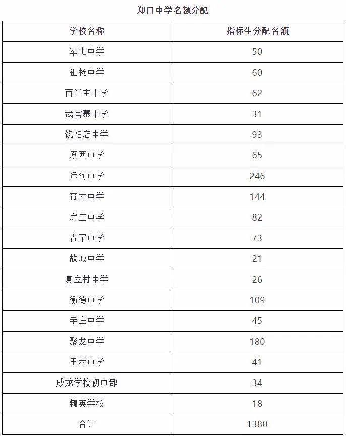 衡水市人口分配_衡水市地图