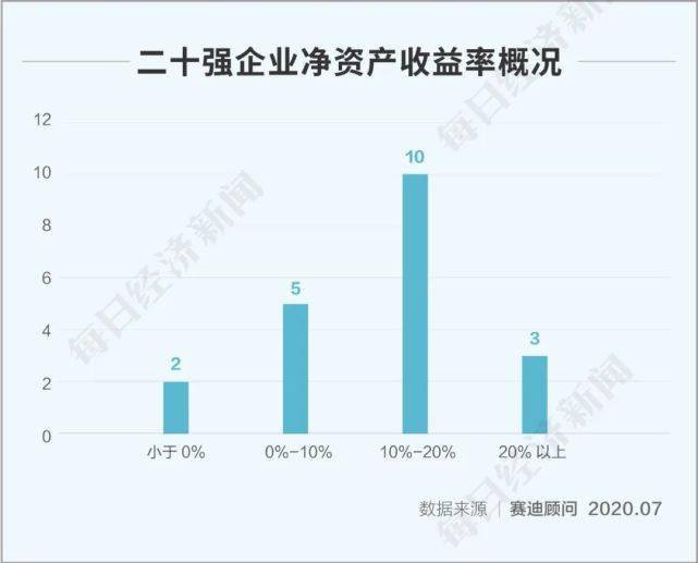 刚刚上市|科创板开市一周年 科创能力哪家强？这个榜单“正面刚”！